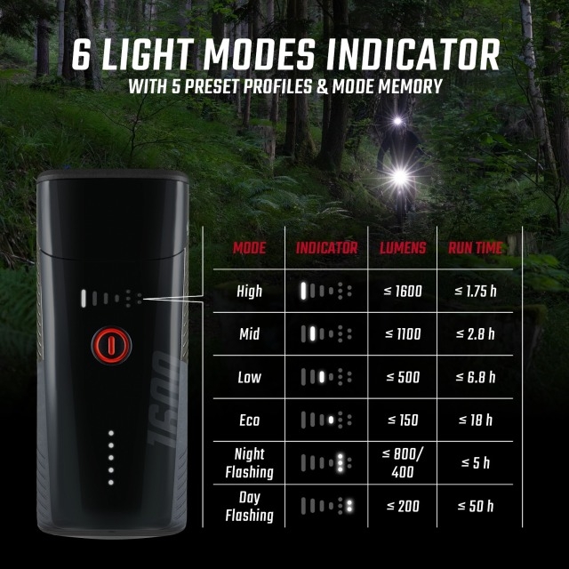 Sigma Lichtset Vorderlicht Buster 1600 mit R&uuml;cklicht Buster 150 RL