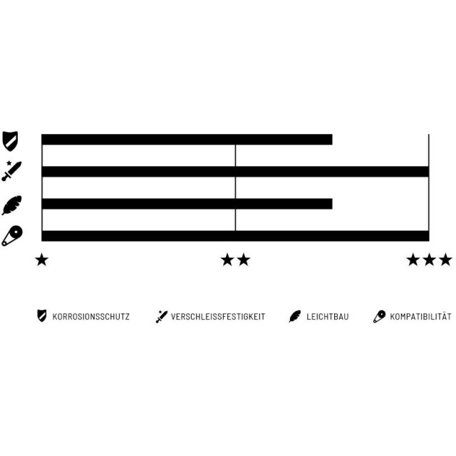 Connex Kette 11WAX 11-Fach Gewachst